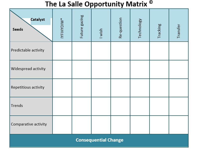 Opportunity Innovation