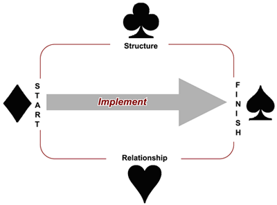 4 Talent Types