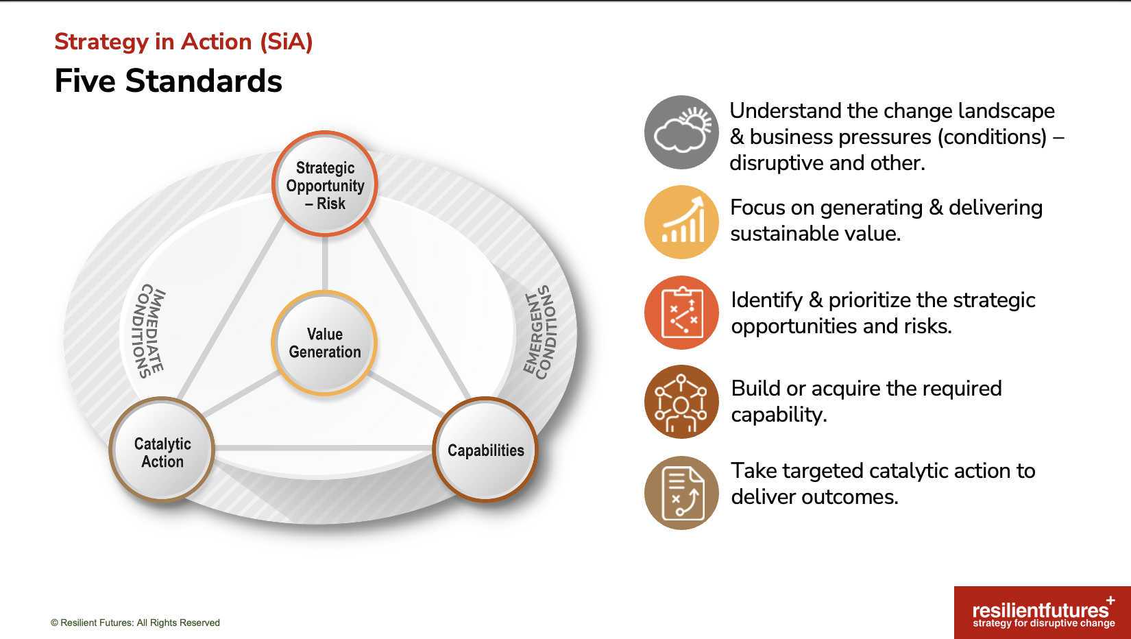 How To Remain At The Forefront Of Disruption With Fit For Purpose Strategy Standards