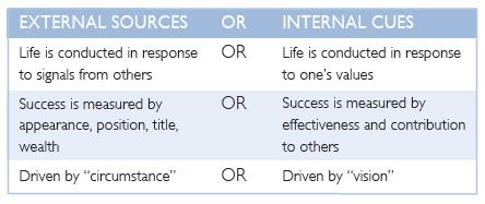 Becoming A Leader That People Choose To Follow